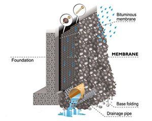 Structural Drainage