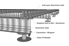 Rail-to-Rail-Buildup-Substructure