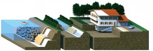 Geotextile Applications