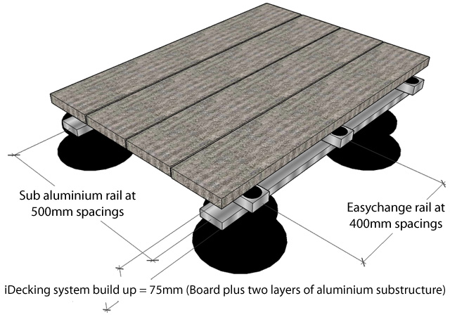 iDecking substructure diagram