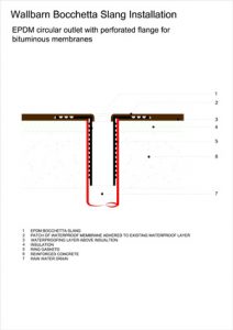 epdm-circular-outlet-with-perforated-flange-sandwiched-between-two-layers-of-bituminous-membrane