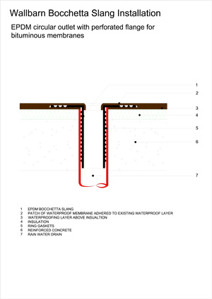 EPDM circular outlet with perforated flange sandwiched between two layers of bituminous membrane