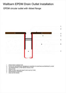 epdm-circular-outlet-with-ribbed-flange-sandwiched-between-two-layers-of-bituminous-membrane