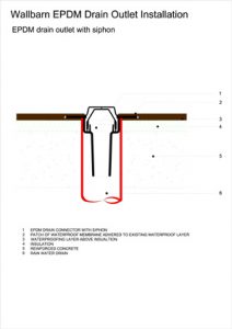 epdm-circular-outlet-with-siphon-installed-between-two-layers-of-bituminous-membrane
