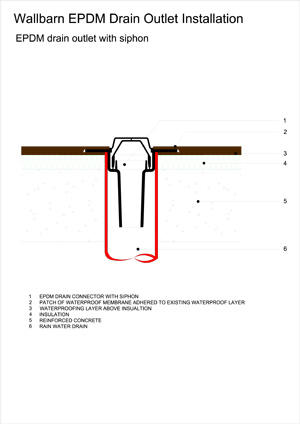 EPDM circular outlet with siphon installed between two layers of bituminous membrane