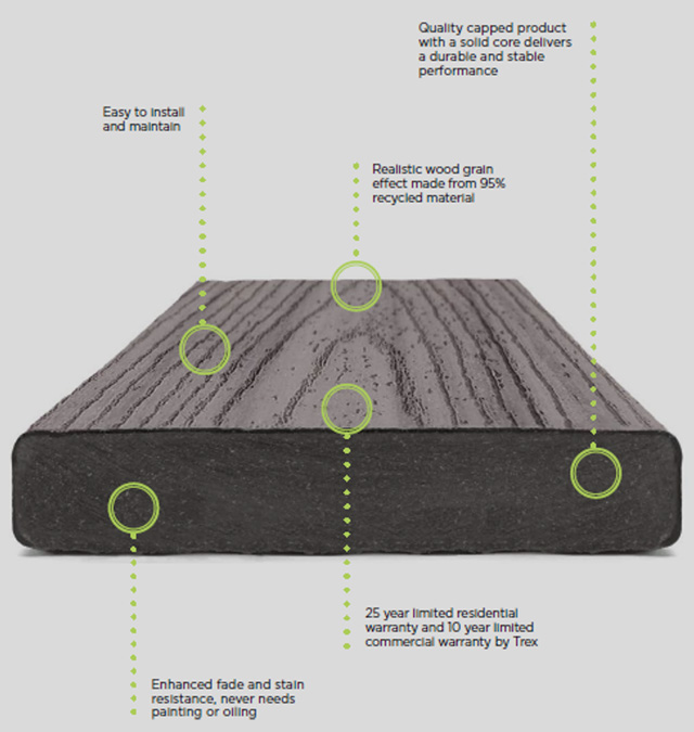 trex composite decking details