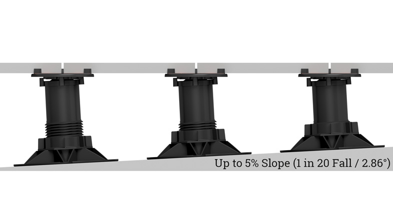 05-Can-handle-up-to-5%-Slope