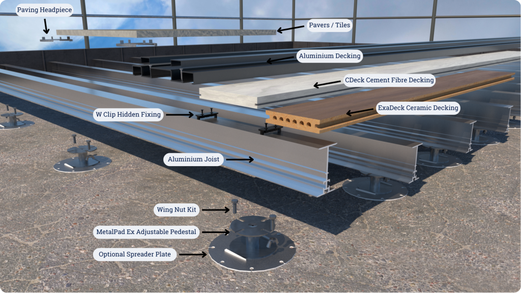 Permeate System - Estimation & Quotation Service