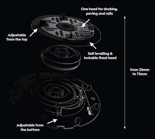 Mini Mega Balance – The Ultimate Supporting Act